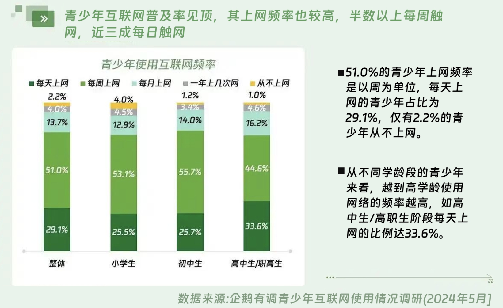 青少年手机使用数据
