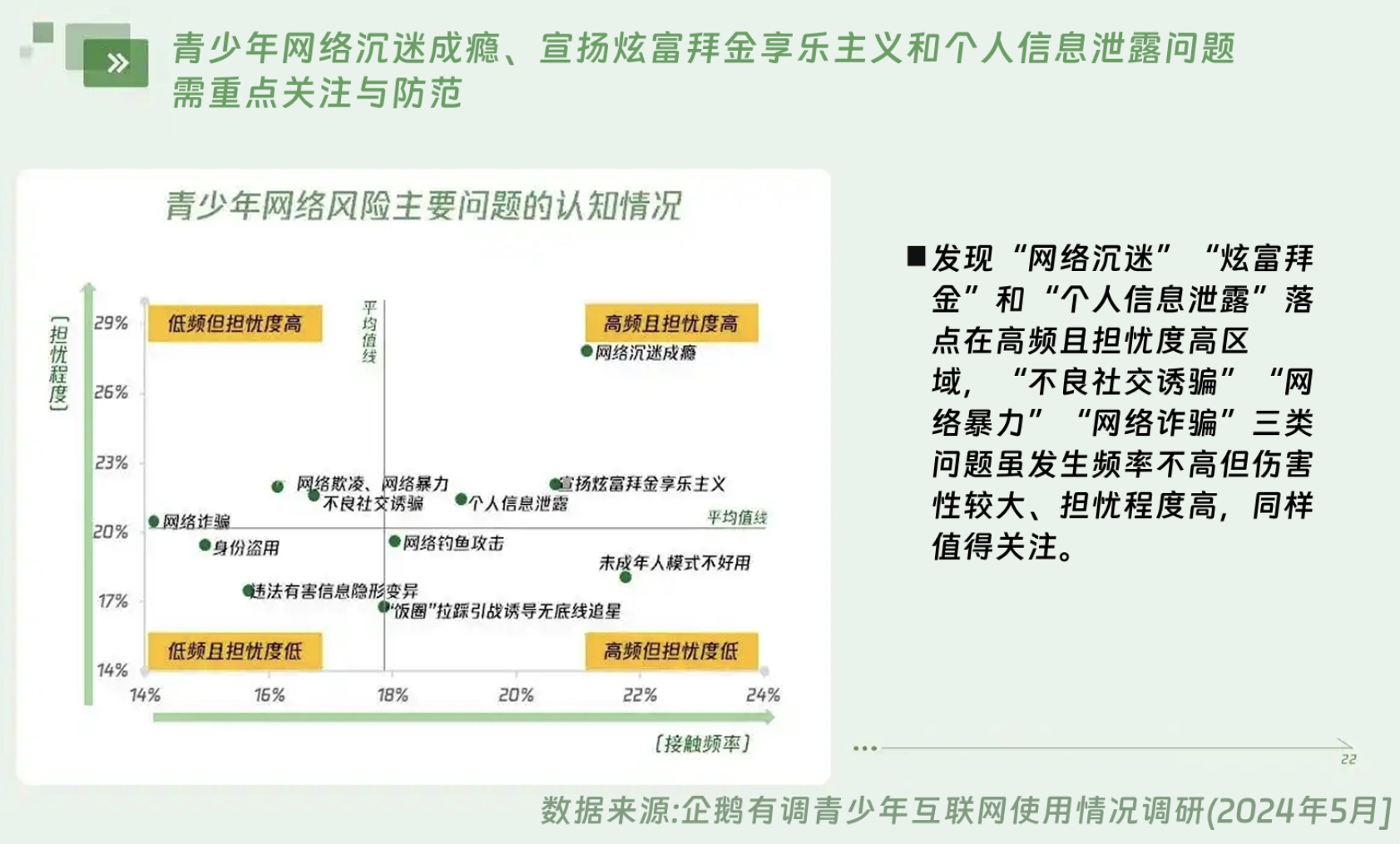 青少年网络使用情况